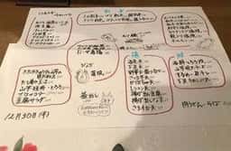 癒し料理 いち花