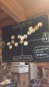 八ヶ岳珈琲工房 テーブルランド
