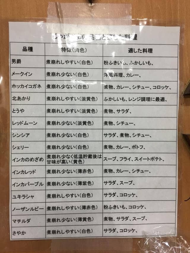 愛菜屋 - サブ画像2