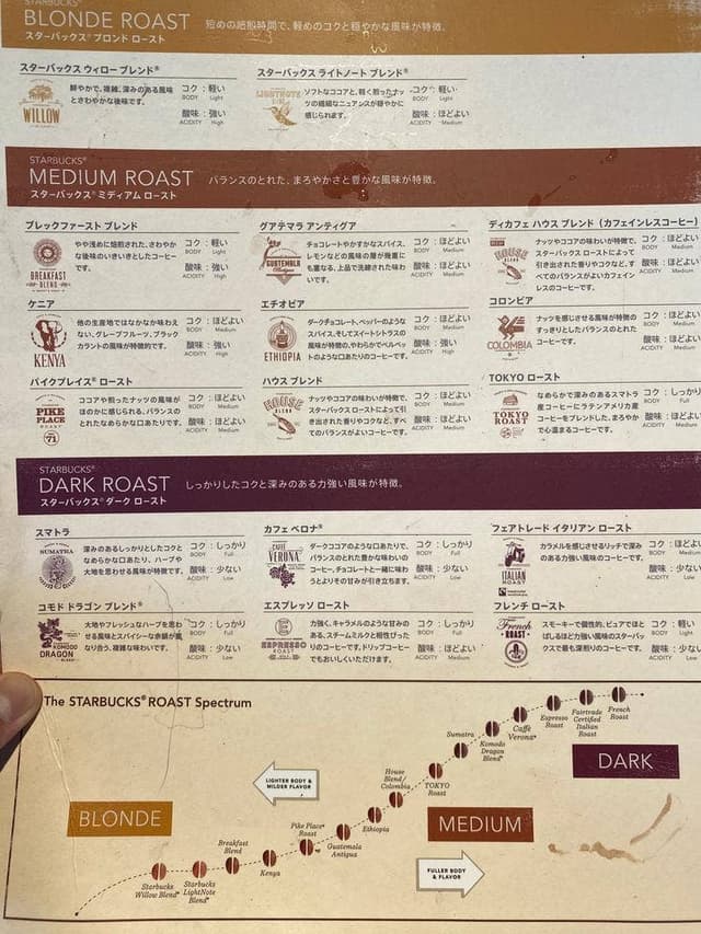 スターバックス コーヒー プラーレ松戸店 - サブ画像2