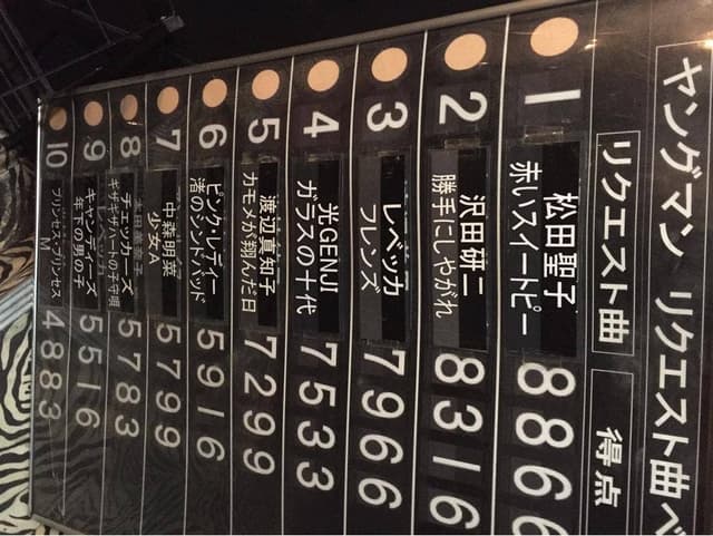 歌謡ヒット曲BAR 新宿ヤングマン - サブ画像3